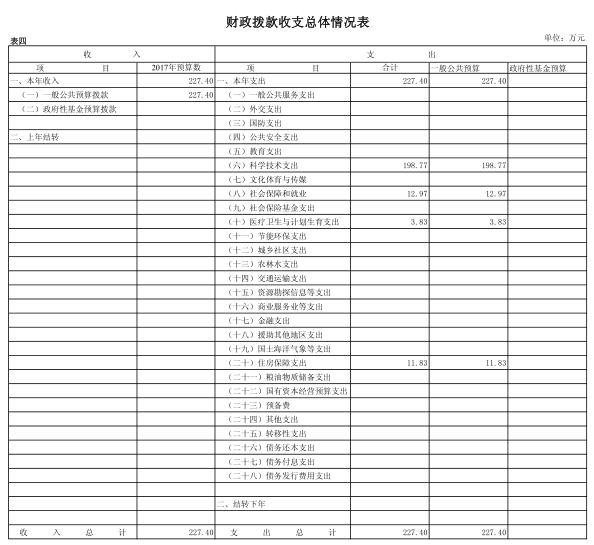 1485397998671092344.png 财政拨款收支总体情况表.png