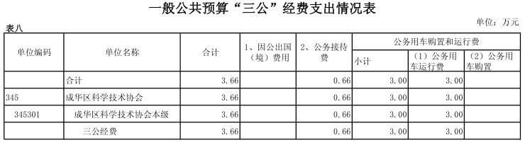1485398035703028662.png 一般公共预算“三公”经费支出情况表.png