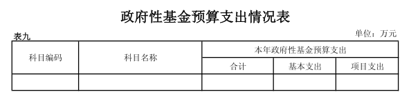 1485398052703055418.png 政府性基金预算支出情况表.png