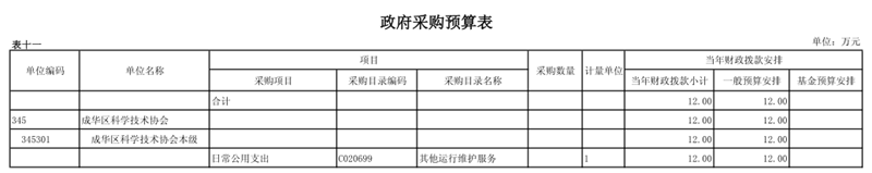 1485398175968020311.png 政府采购预算表.png