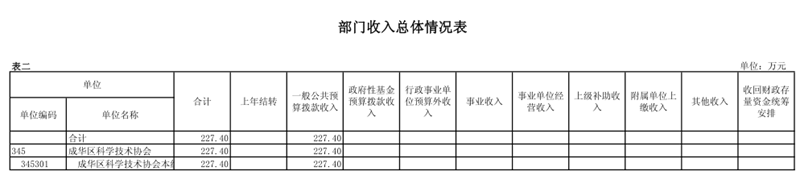 1485398230937050319.png 部门收入总体情况表.png