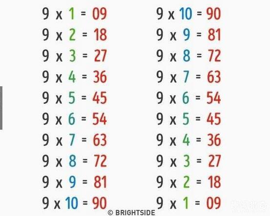 9个有趣的数学机密文件,原来外国人的数学是这样学的