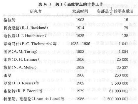 “数学地震”来了：“始作俑者”是个小神童